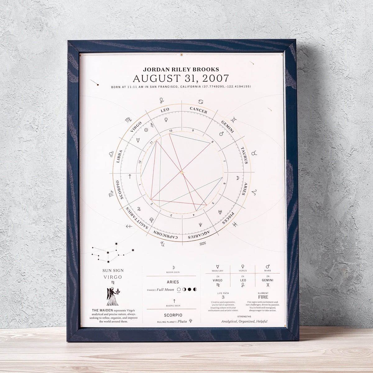 For Sage: good Custom Natal Chart