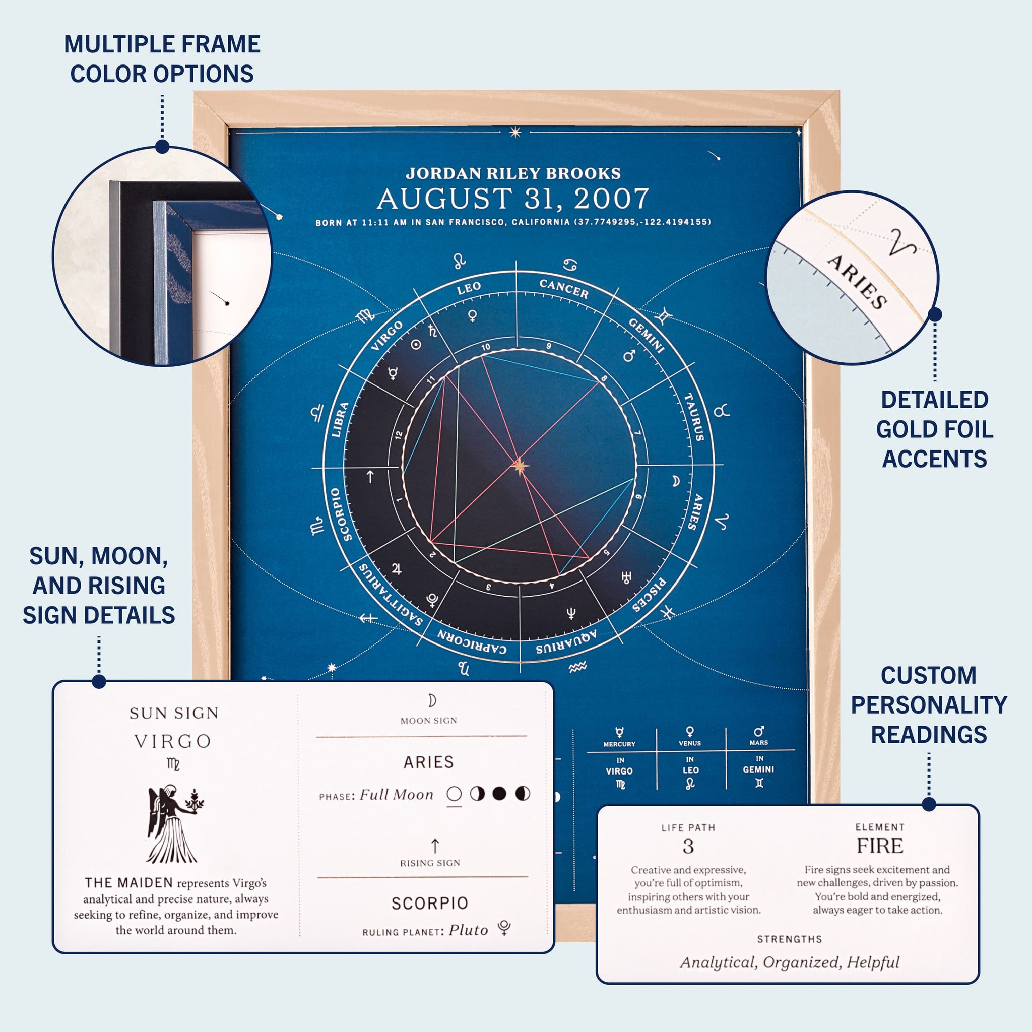 The Personalized Birthdate Chart – Birthdate Co.