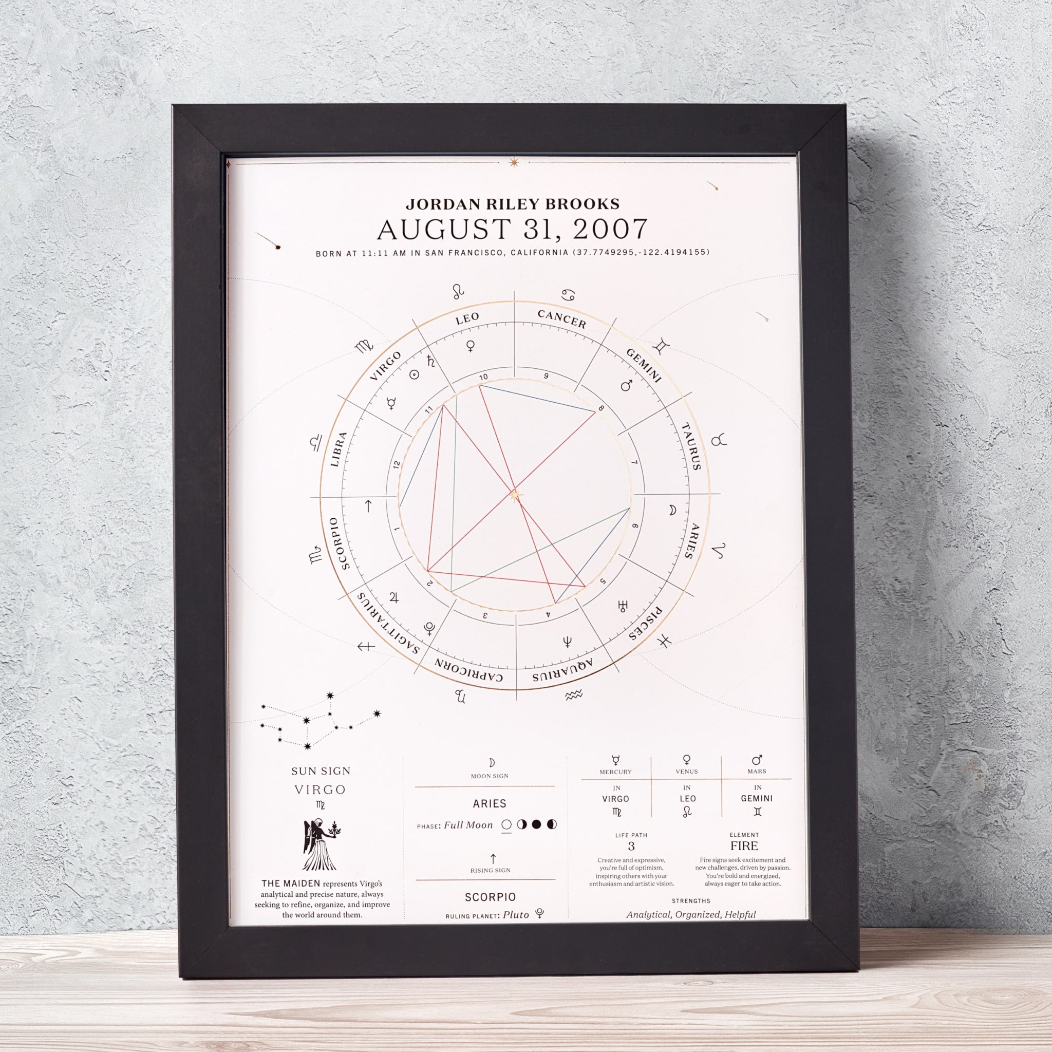 The Personalized Birthdate Chart – Birthdate Co.