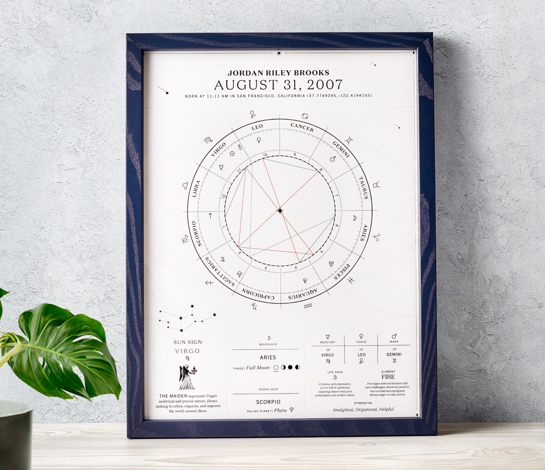 Birthdate Shop All – Birthdate Co.