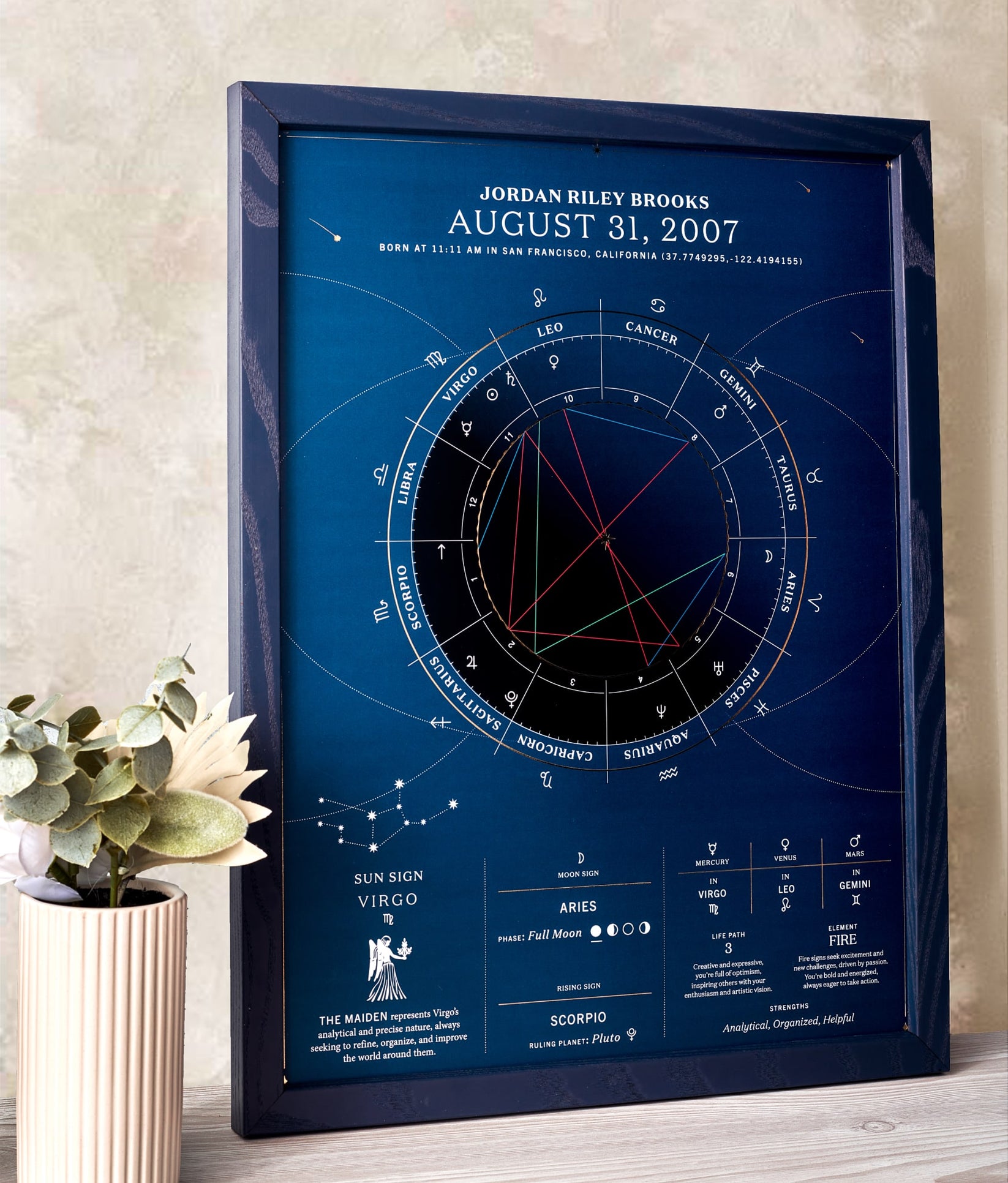 The Personalized Birthdate Chart – Birthdate Co.