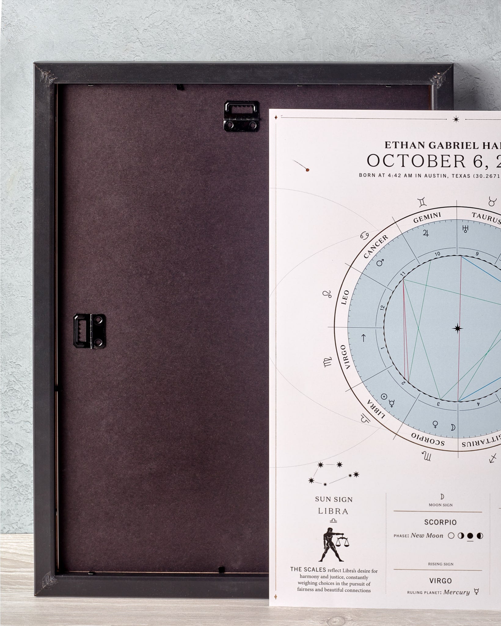 The Birthdate Chart